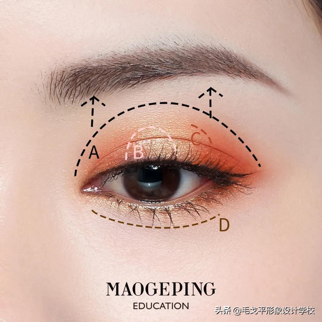 兒童眼影化妝教程_腫眼泡眼影技巧_眼影畫法根據眼型
